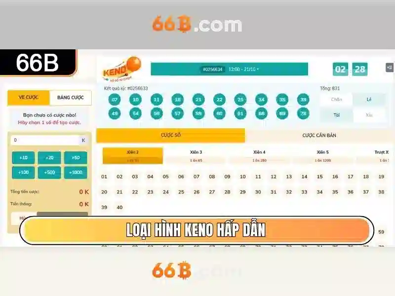 66B là gì và tại sao nó quan trọng